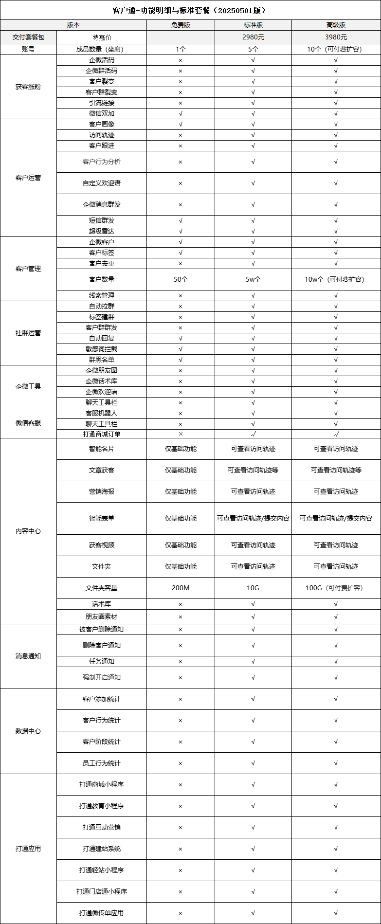 客户通-功能明细与标准套餐（20250501版）.png