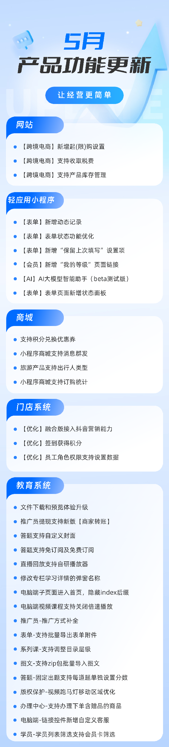 2025年5月功能更新汇总长图.png